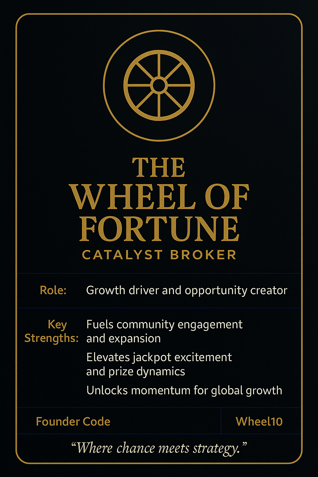 The Wheel of Fortune